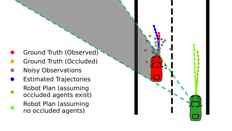 Inferring Occluded Agent Behavior in Dynamic Games from Noise Corrupted Observations